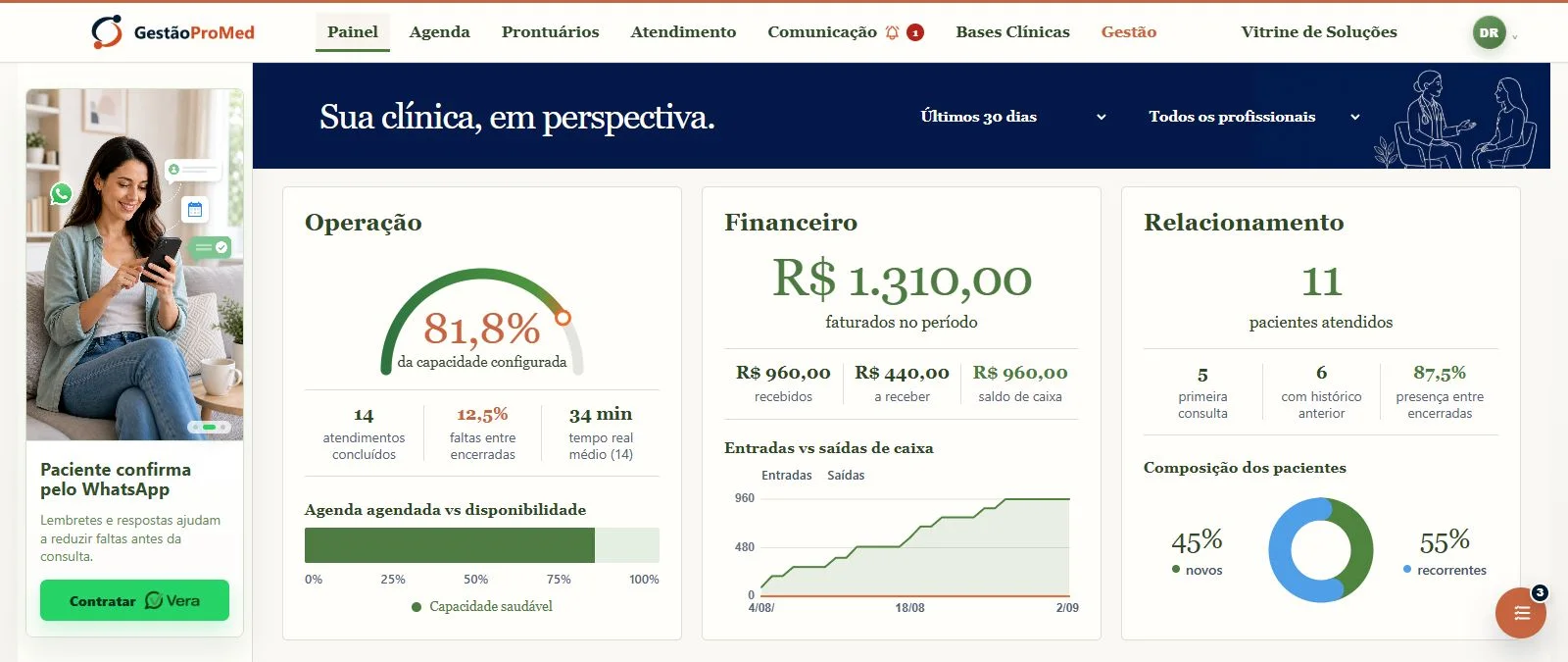 Tela real do Painel do GestãoProMed