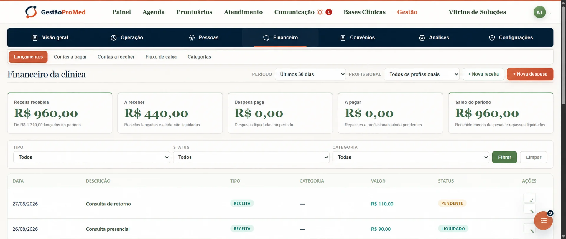 Painel financeiro do GestãoProMed com R$ 960 recebidos, R$ 440 a receber e consultas pendentes e liquidadas.